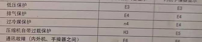 城固空调电话在哪里找